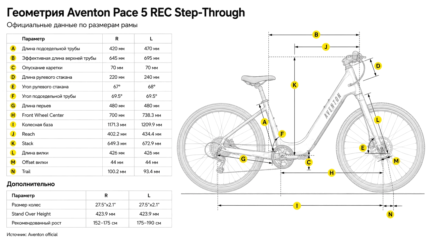 Электровелосипед Aventon Pace 5 REC Lagoon MR — размер и геометрия