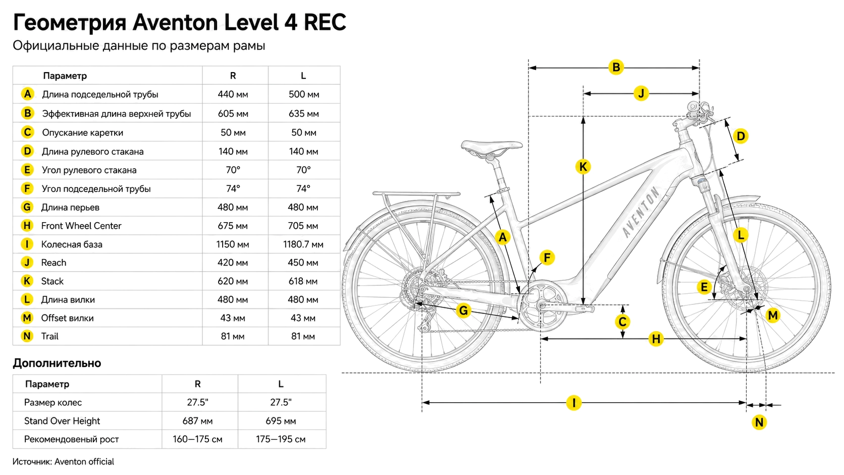 Электровелосипед Aventon Level 4 REC SO Blue Storm LG — размер и геометрия