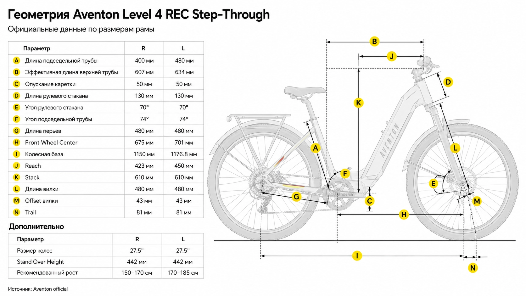 Электровелосипед Aventon Level 4 REC ST Glacier Mint LG — размер и геометрия